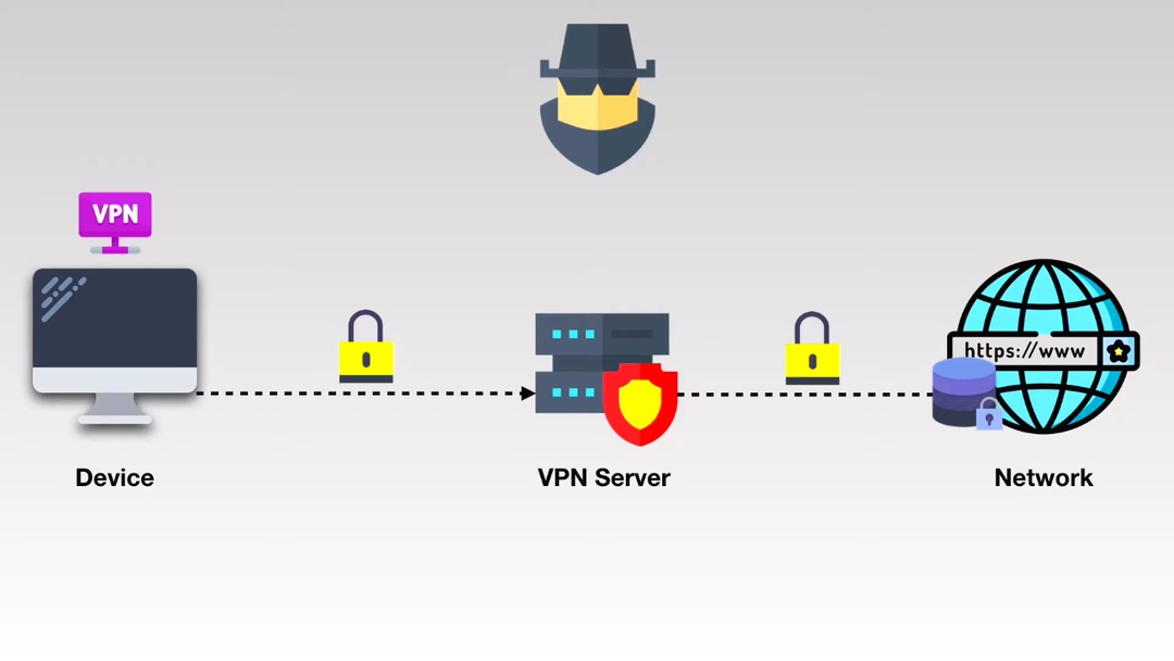 Принципы работы VPN