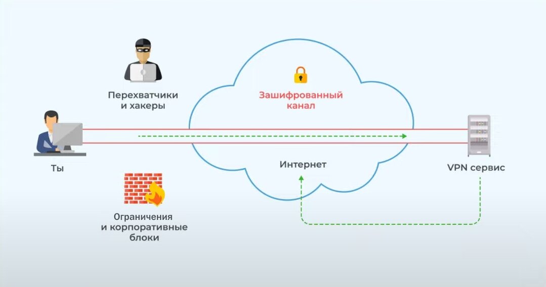 Сокрытие личной информации и активности