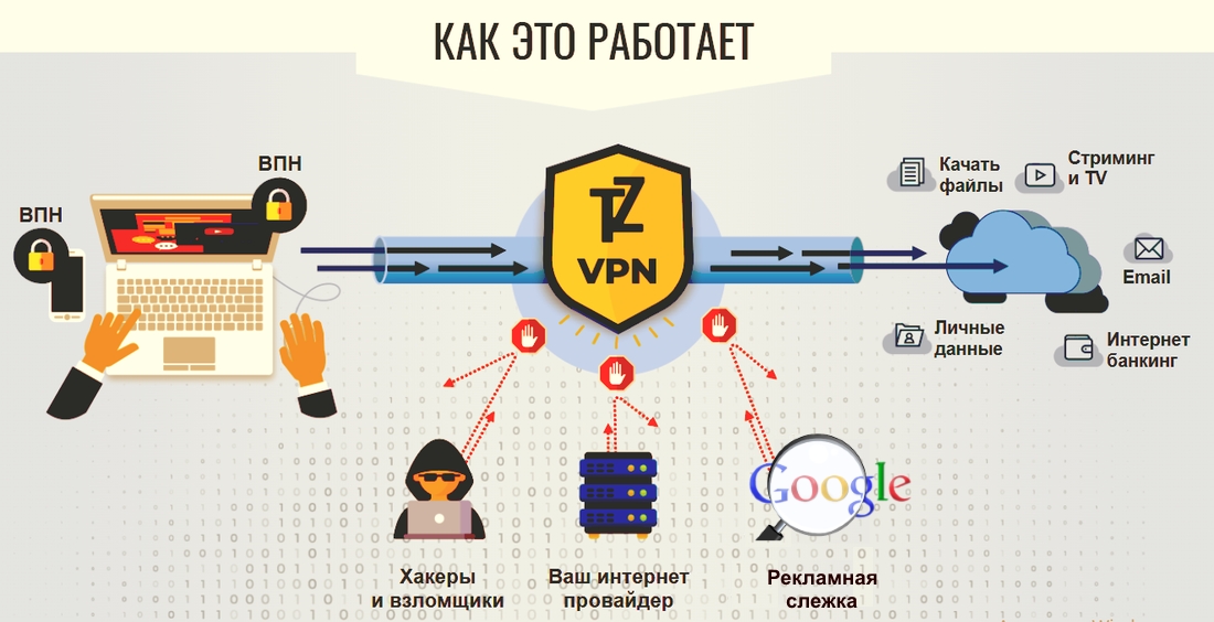 Защита данных между устройством и сервером